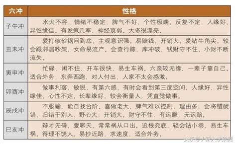 地支三会|三合、三会、六合、六害、三刑地支（属相知识）